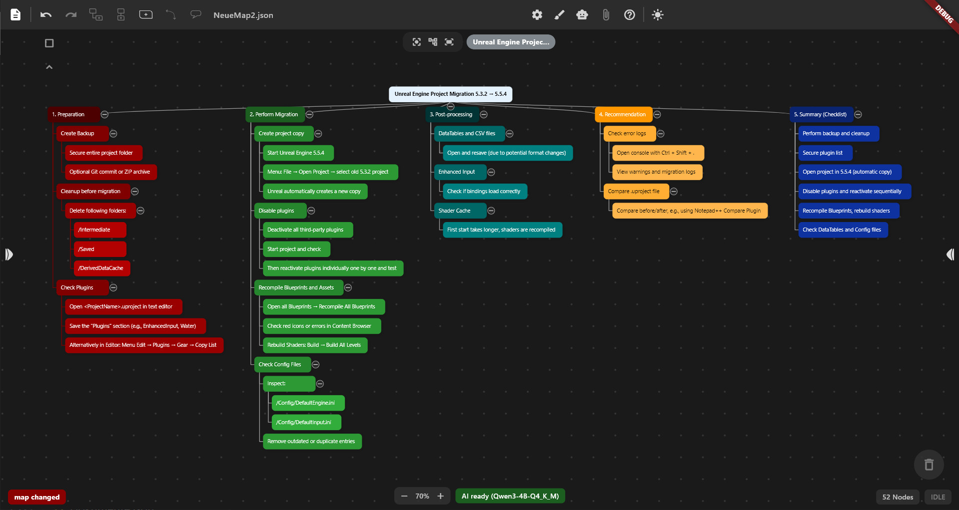 BoomNodes mindmap — Unreal Engine Project Migration example
